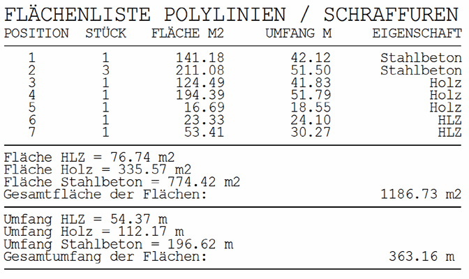 Fl&auml;chenliste